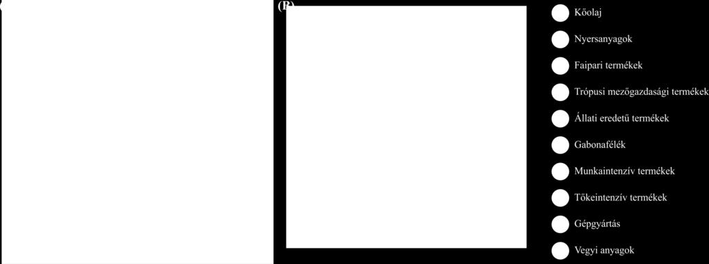 (B) A 2000-es terméktér Magyarországon.