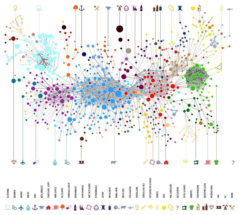 könnyebben összehasonlíthatók (Blažek et al. 2016). Ennek a megközelítésnek az a hátránya, hogy a technológiai közelségre inkább csak következtet, semmint méri.