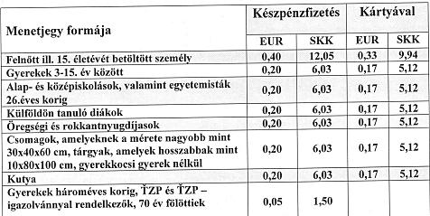 Rimaszombat városa HIRDESSEN MAGYARUL IS! Rimaszombat városa Ajánljuk figyelmükbe! Uszoda nyitva tartása október 1.-től Téli stadion nyitva tartása január 4.- január 10.