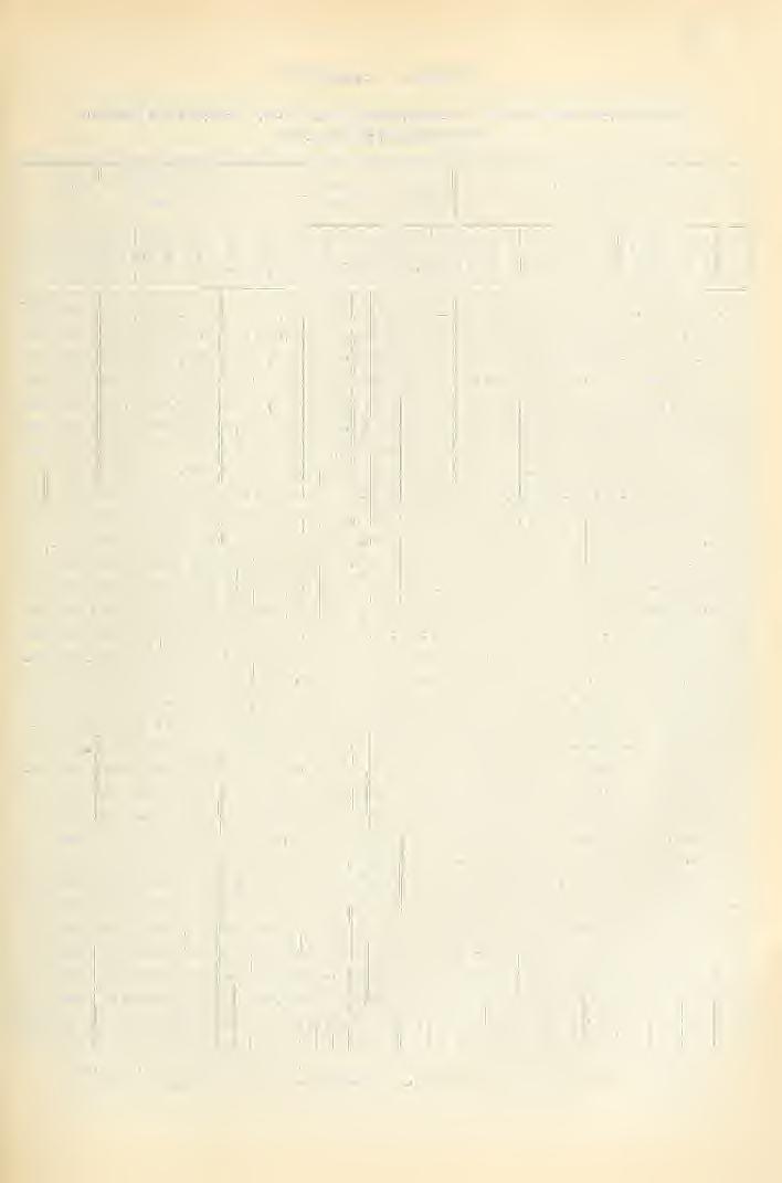 1 157 I. Táblázal.