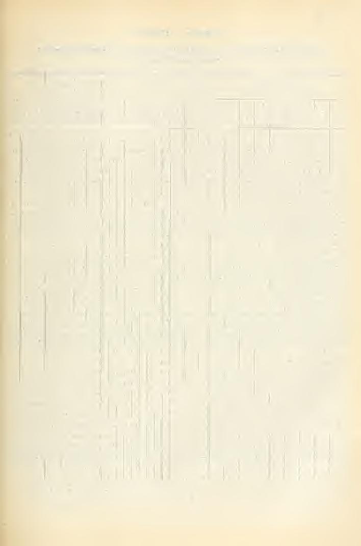159 III. táblázat. m.