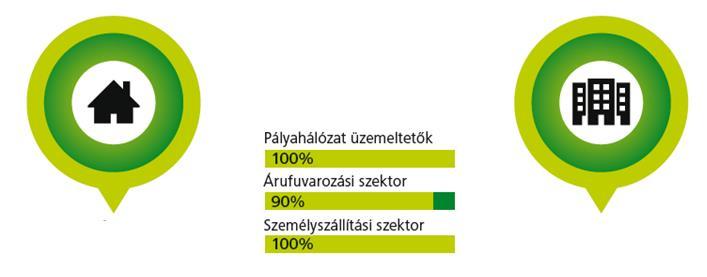 Egyesülés) Egyesületi forma 7