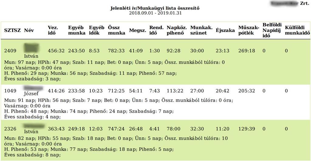 LISTÁK JELENLÉTI ÖSSZESÍTŐ A Jelenléti összesítő a Munkaügyi nyilvántartás nagyon fontos része! Hogy működik?