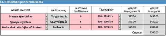 0 99 km 0 100 1999 km 575 2000 km-től 760 A távolsági sáv meghatározása a következő módon történik: az Európai Bizottság távolságkalkulátorába () be kell írni a kiinduló állomás és a célállomás