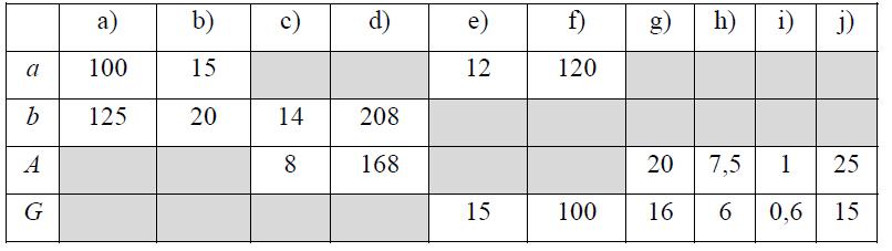 c) Mekkora a területe a két sugár és a húr által határolt háromszögnek? 13. (-p) Számítsd ki a következő kifejezések pontos értékét számológép használata nélkül (az átalakítás leírása szükséges)!