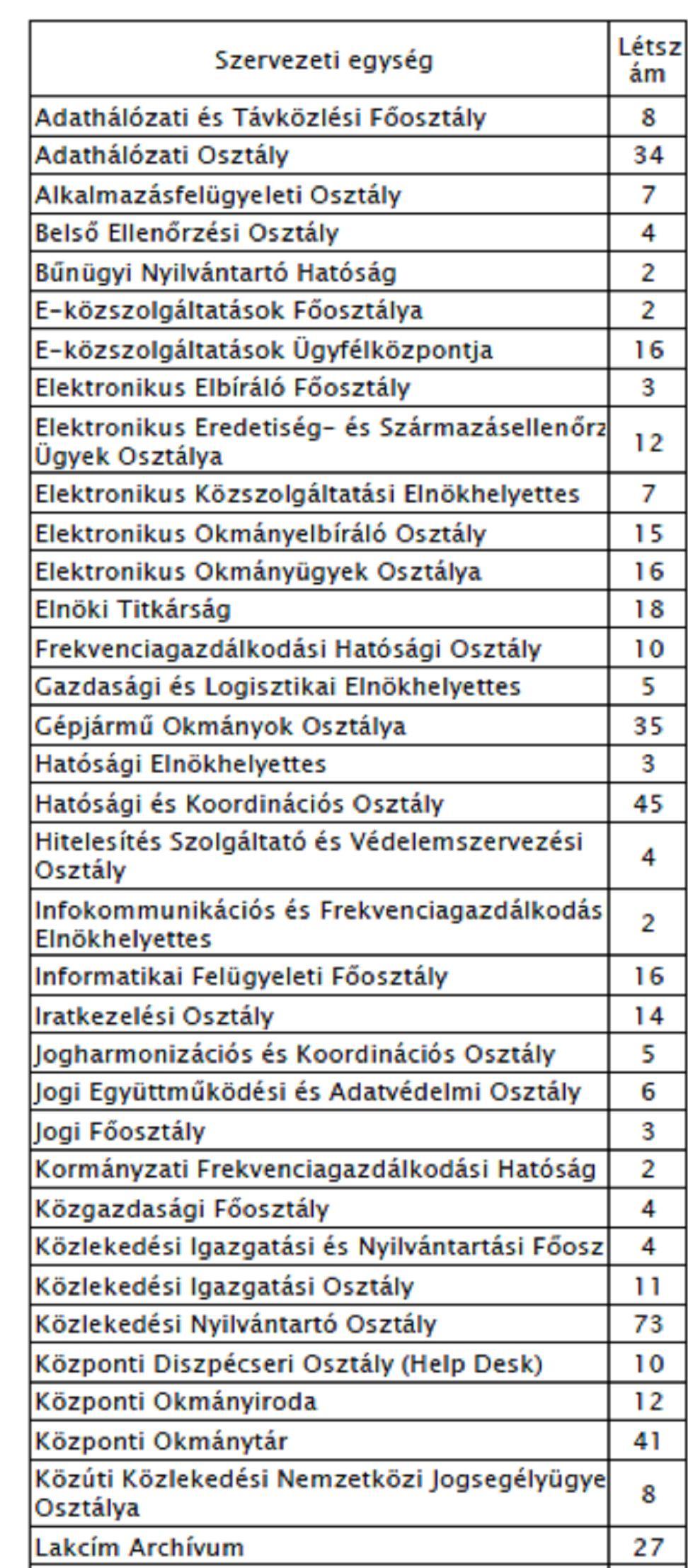 KÖLTSÉGVETÉSI ALAPOKMÁNY 1. Fejezet száma, megnevezése X. Közigazgatási és Igazságügyi Minisztérium 2. Költségvetési szerv a.