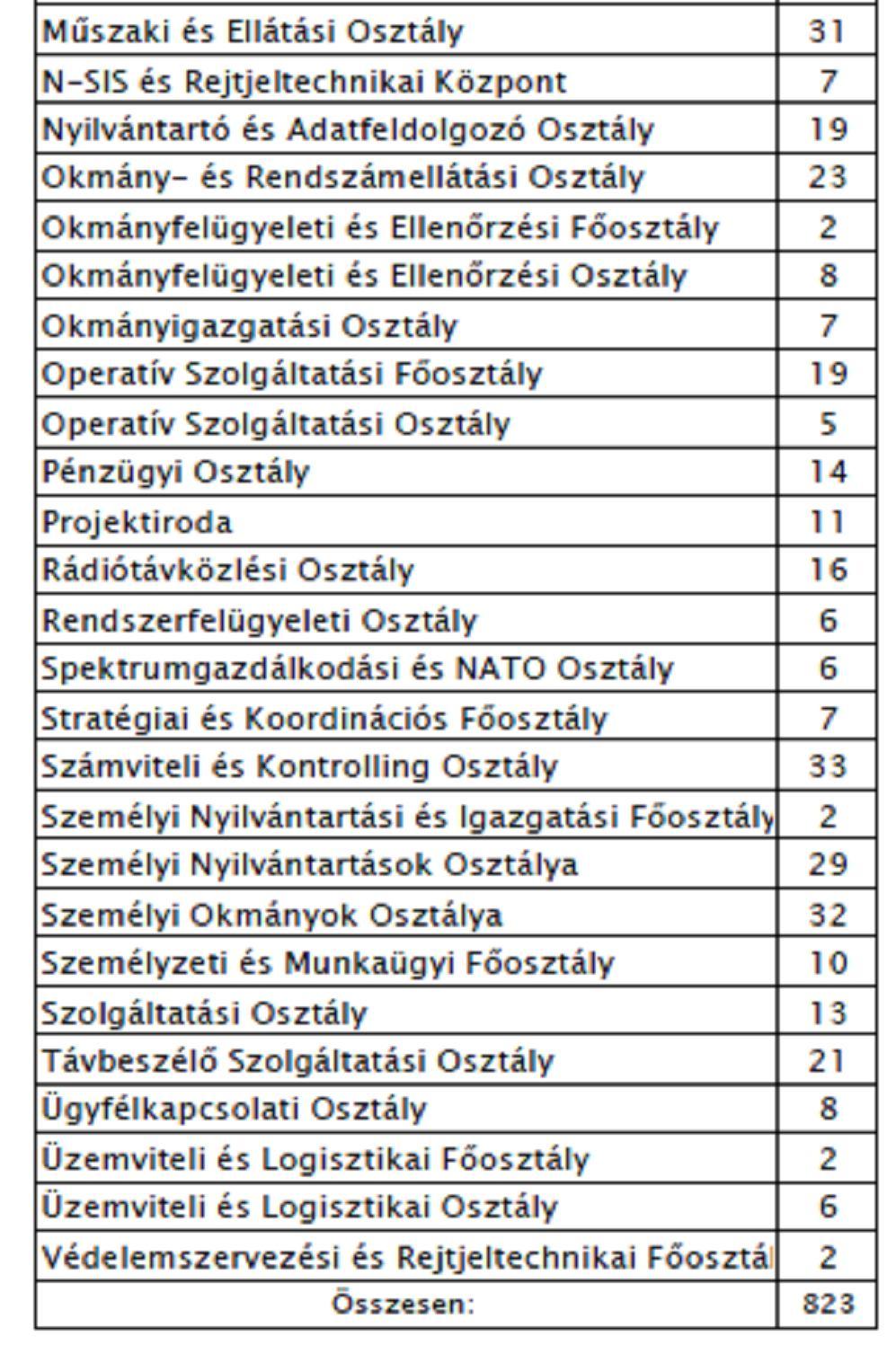 2 c., szervezeti kapcsolódásai hozzá rendelt részben önállóan gazdálkodó költségvetési szerv(ek), valamint az előirányzataik feletti rendelkezési jogosultság (teljes vagy részjogkör) megjelölése