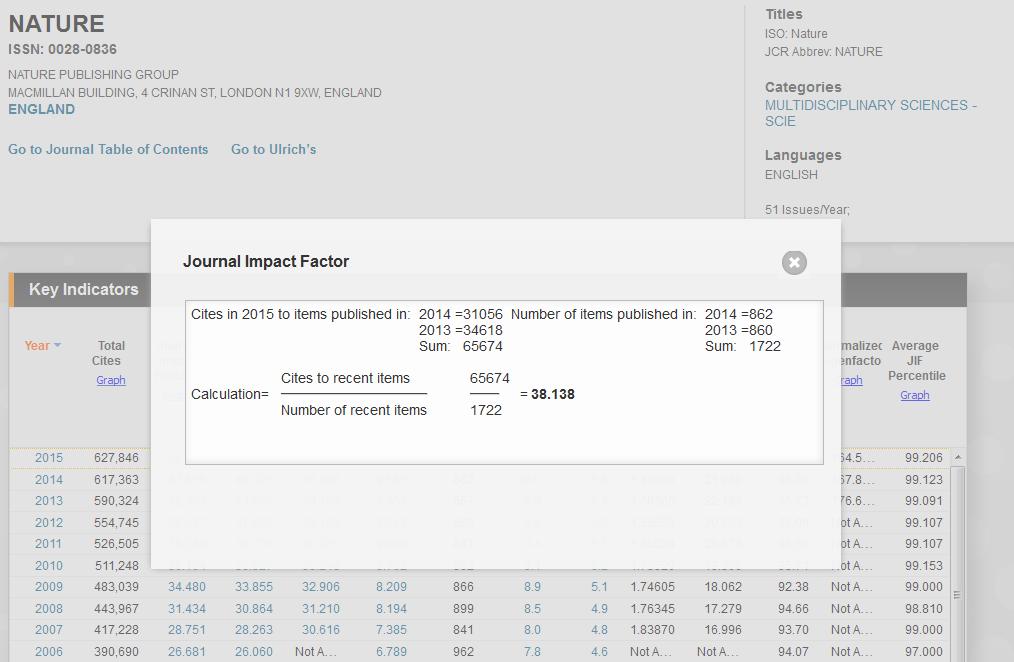 Clarivate Analytics: Journal Citation Report (JCR) IF érték: