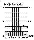 Az egyes élőhelyeken az élet olyan formái találhatók, amelyek tökéletesen alkalmazkodtak a helyi feltételekhez.