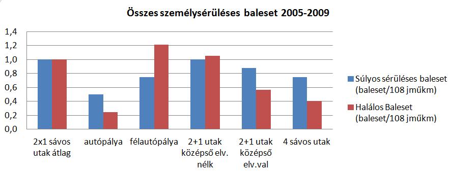 Útkategóriák