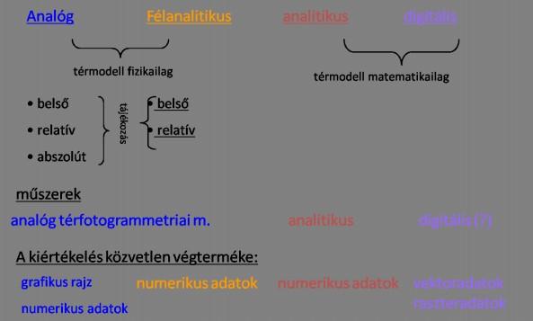 Fotogrammetria 9.