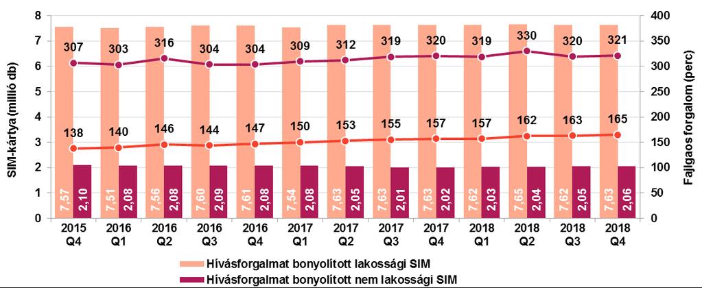 Előfizetői szegmensek szerint 7.