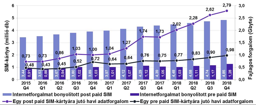 Előfizetési típusok szerint (okostelefonos SIM-kártyák) 16.