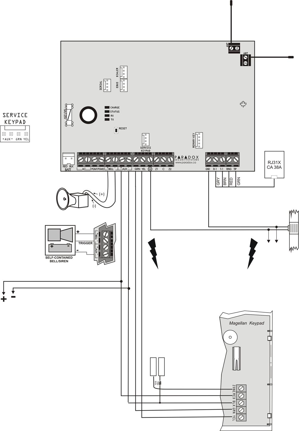 MG5000 PCB vázlat In-Field Firmware frissítéshez használatos, 307USB Közvetlen kapcsolat kábellel Lásd, WinLoadhoz csatlakoztatás a 61. oldalon.