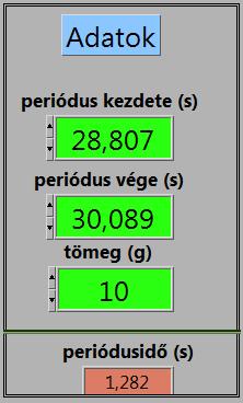 Itt egyértelműen látszik, hogy a test milyen időpontokban volt a legközelebb az érzékelőhöz.