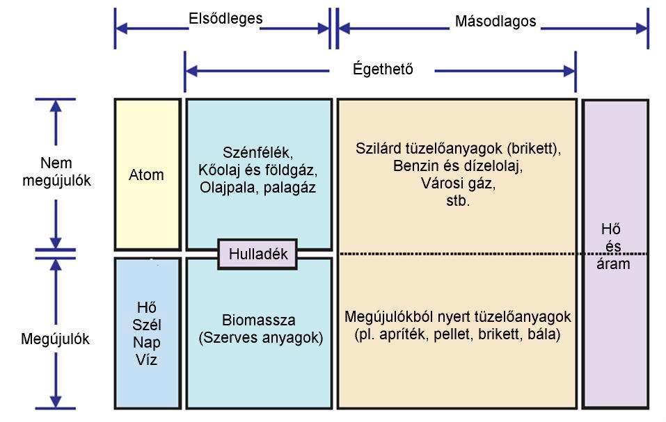 Energiaforrások