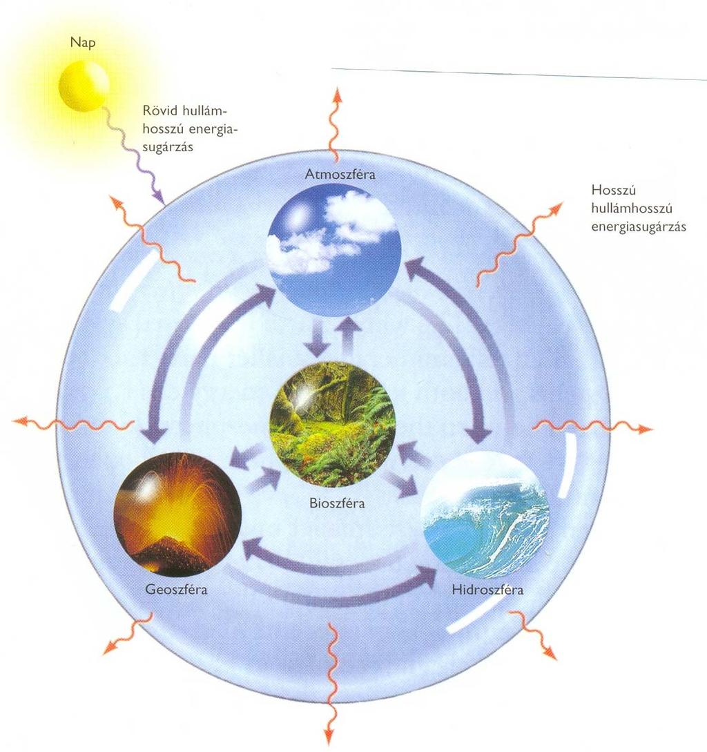 A Föld mint zárt rendszer Anyagáramlás - eltekintve az elhanyagolható meteoritoktól illetve az eltávozó H-től -