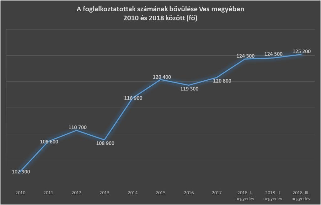 Forrás: Központi
