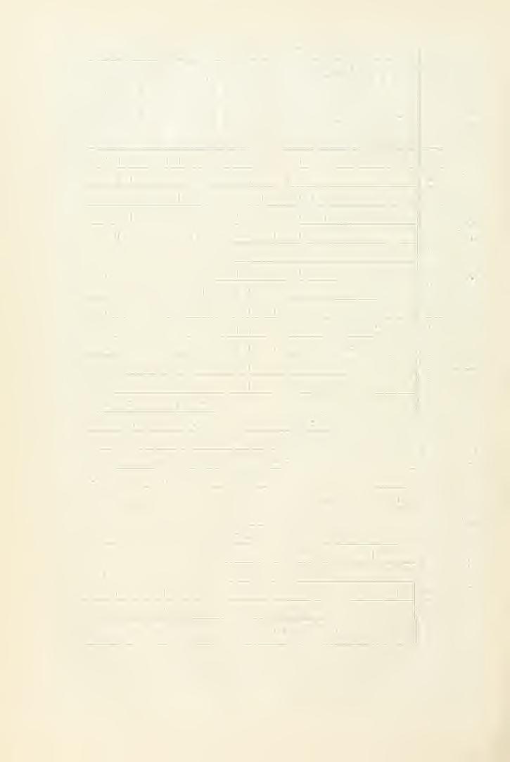 196