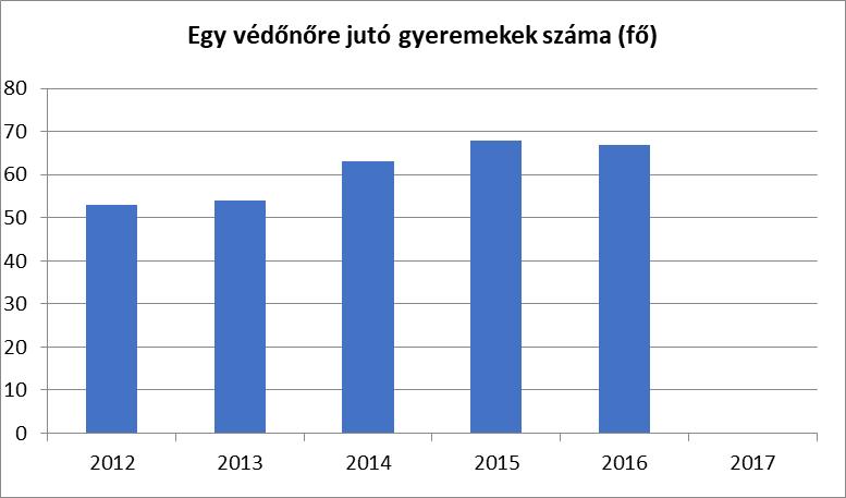 5.2 A munkaerő-piaci és családi feladatok összeegyeztetését segítő szolgáltatások (pl.