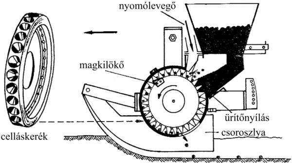 Pneumatikus