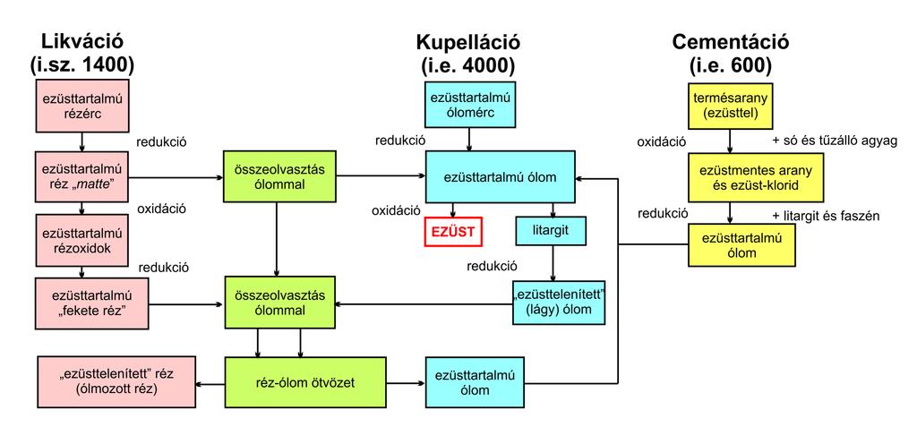 Érc-feldolgozás