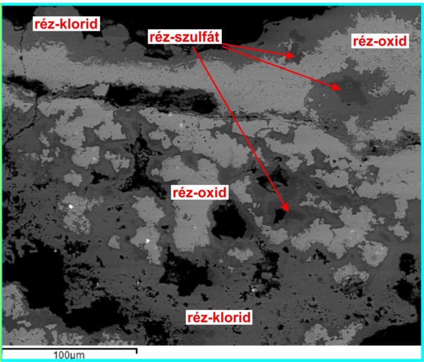 Rézüst réz-klorid nantokit (CuCl) réz-klorid paratacamit (Cu 2