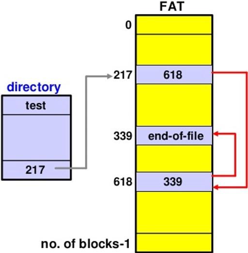 5. Rendszer felépítése Alapvetően konzolos DOS is hasonló volt Windows parancssor Van grafikus felület (GUI) Fájlrendszer Nincs betűjelzés, mint a DOS/Windows esetén Minden a / alatt van Csatolja a