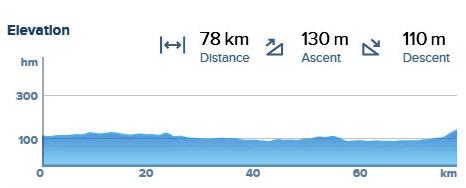 Bátorliget, félórás pihenő, görögkeleti templom megtekintése 40 km 12:20 Vállaj, 10 perces pihenő 44 km 13:00 Csanálos (Urziceni), 10 perc pihenő 51 km 13:50 Nagykároly (Carei), 30 perc megállás,