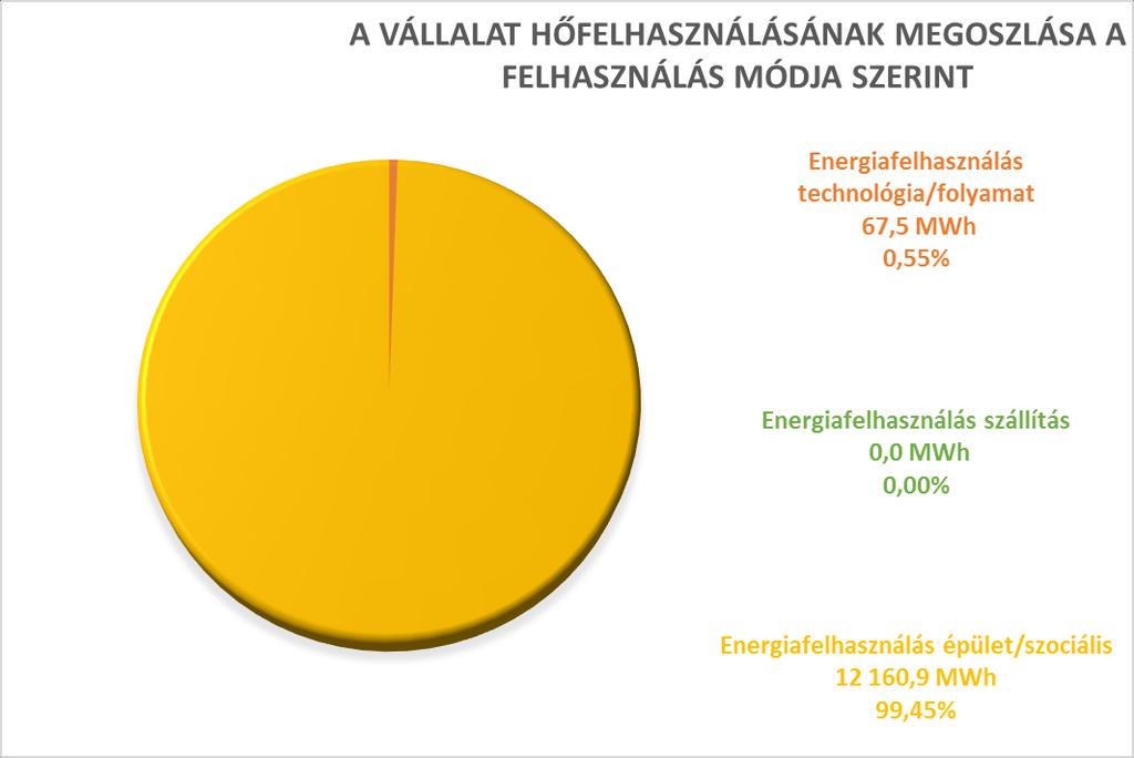 Az energiamegoszlásokat tovább vizsgálva; - A