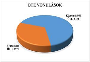 93 A készenlétben töltött idő nagyságát a rendelkezésre álló tűzoltás-vezető, gépjárművezető, beavatkozó létszám alapvetően befolyásolja.