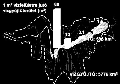 éves átlag 70 60 50 40 30 20 10 0 Siófok Szemes Szigliget Keszthely