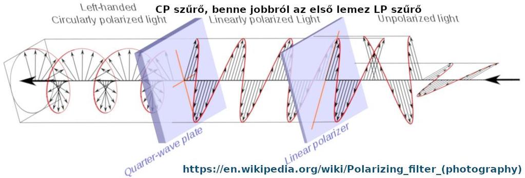 A színek matematikai leírása: színterek.