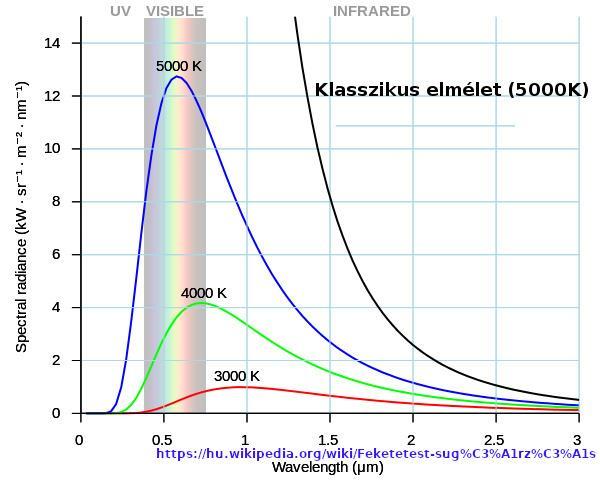 Fényforrások (színhőmérséklet) A Napfény fehér. A mesterséges fényforrások színe eltérő.