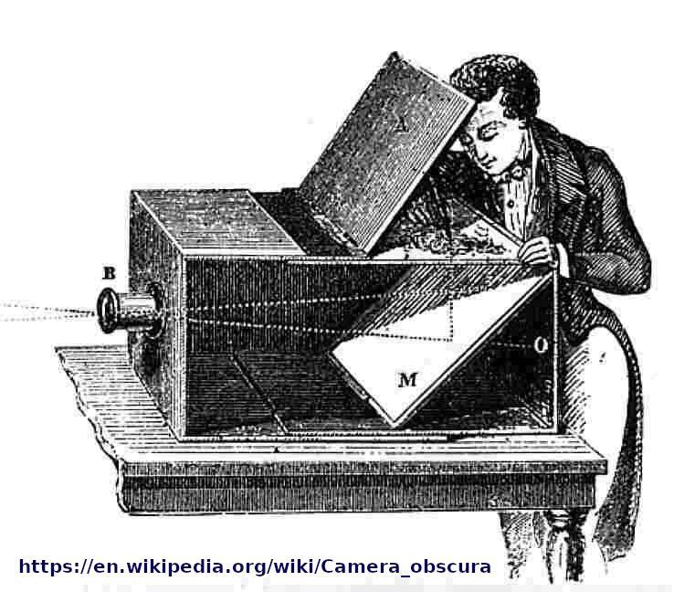A fényképezés eljárásának tudományos-technikai előfeltételei Al-Hajszam (Alhazen) arab tudós 997-ben Opticae Thesaurus című