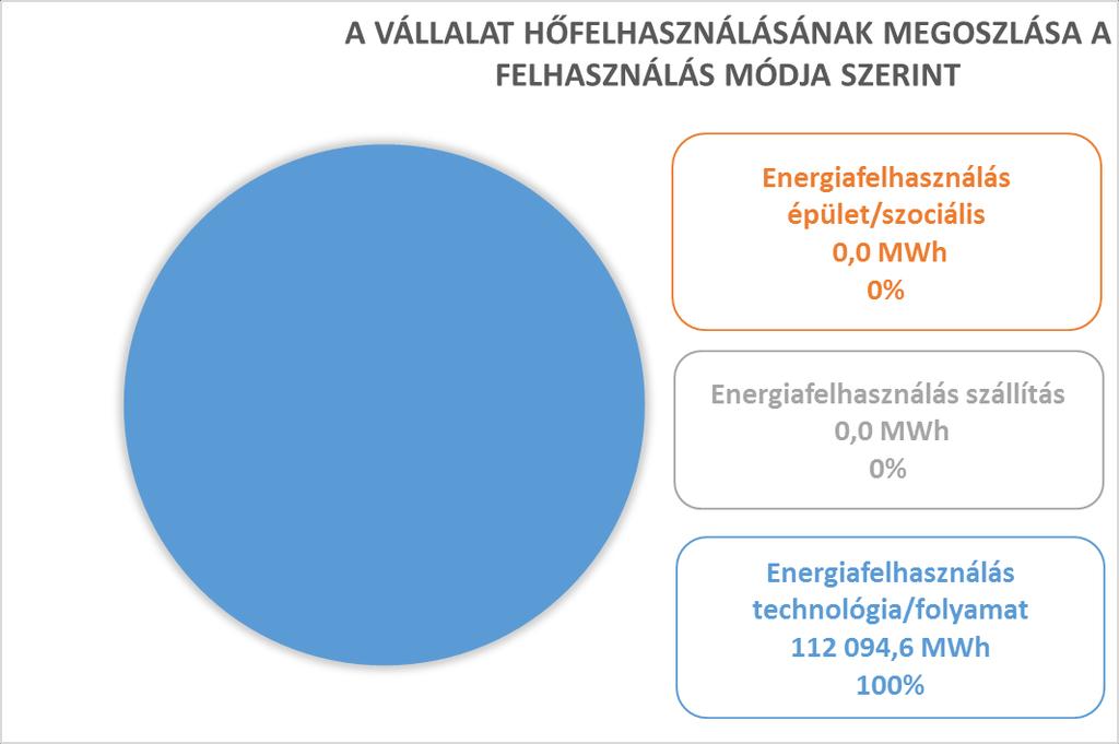 - a szállítás aránya nem éri el a