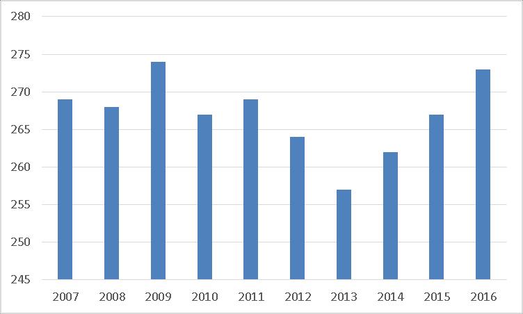 Lakónépesség Az állandó népesség (érvényes lakóhellyel és érvényes tartózkodási hellyel rendelkezett az adott településen) alakulása változatos képet alkot.