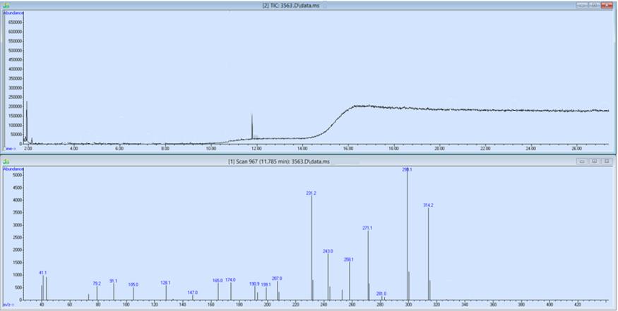 GC/MS vizsgálat eredménye Agilent készülék: 6890N GC 5973N MSD GC paraméterek: HP5-MS 30 m 0.