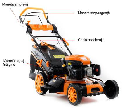 Irányítás model RX18 Kuplung (Lásd 5. ábra) Markolja meg a kuplungkart a vezérl egységen. Engedje el a kuplungkart a vezérlés leállításához. Engedje ki a kuplungot, ha akadályhoz közeledik.