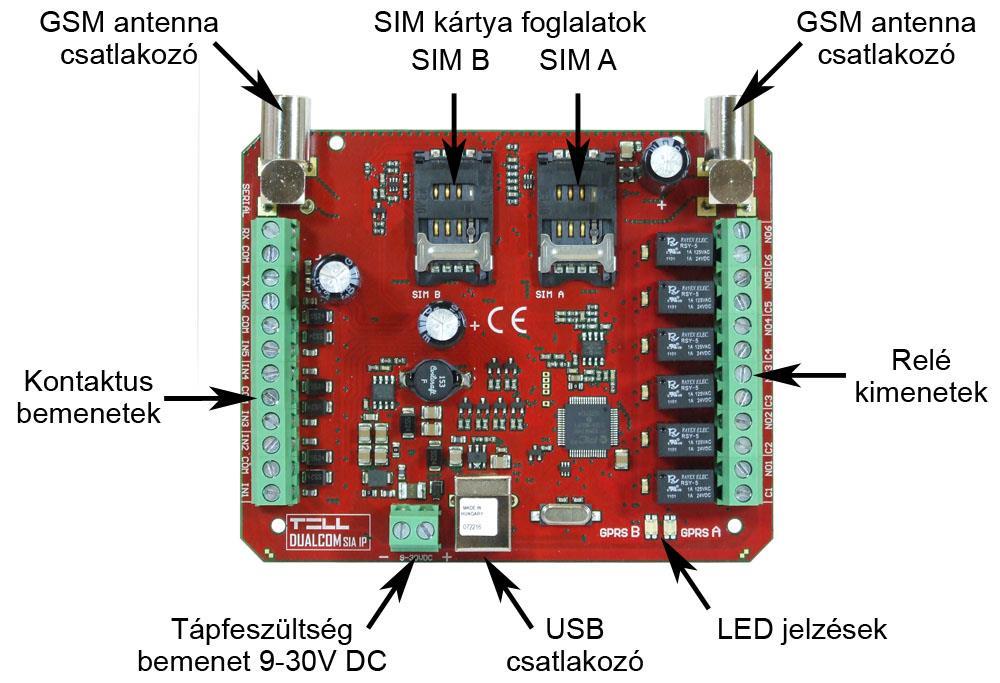 1 Alkalmazási terület Tűzjelző központok távfelügyeleti kommunikátora, mely a bemeneti kontaktusok jelzéseit SIA IP formátumra konvertálja és a mobil GPRS hálózaton létrehozott IP csatornán