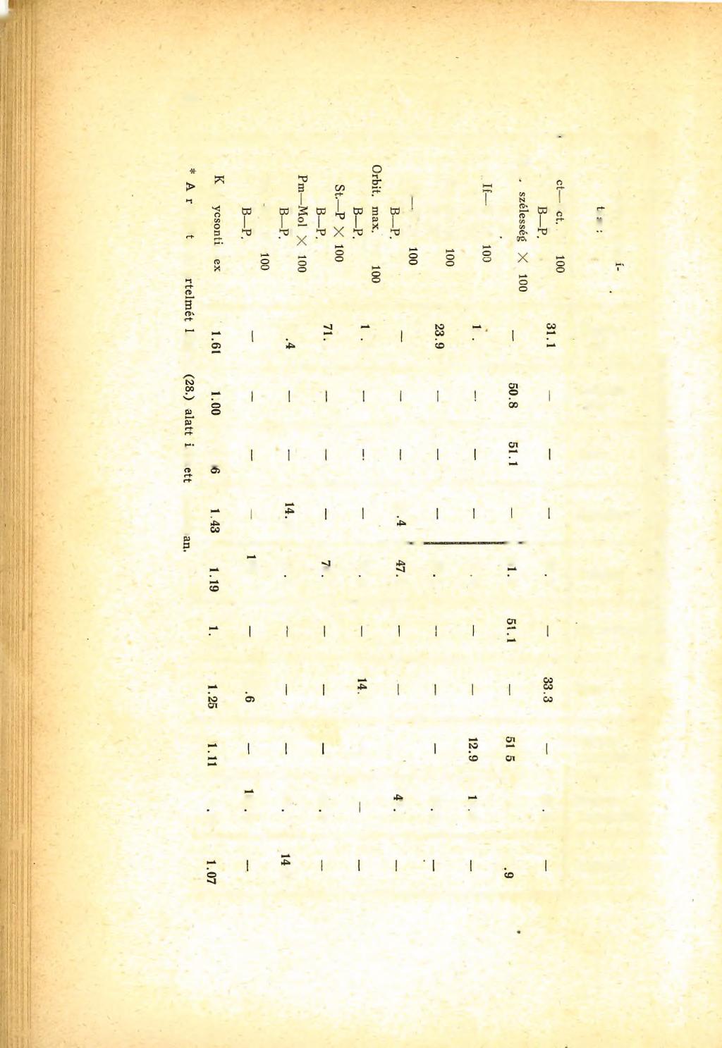 36 O: <t s l=*\ in <TK a> P?