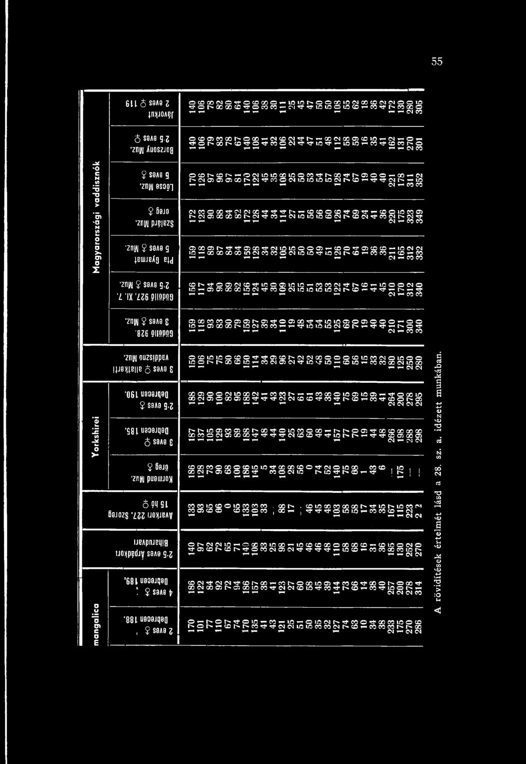 i'icmc50ooooor^cm«3 eosicm ioioio<ocmr^<o<n'st, cocmr'icmn< n r í n r í n n CM n CO 00 Q O r i <^Tt, Q O r t < C M n s t f«n lo C M C M losioooogoooiocmcocoocmlolo-^locmr^concoco^co^oo n r í n r i n