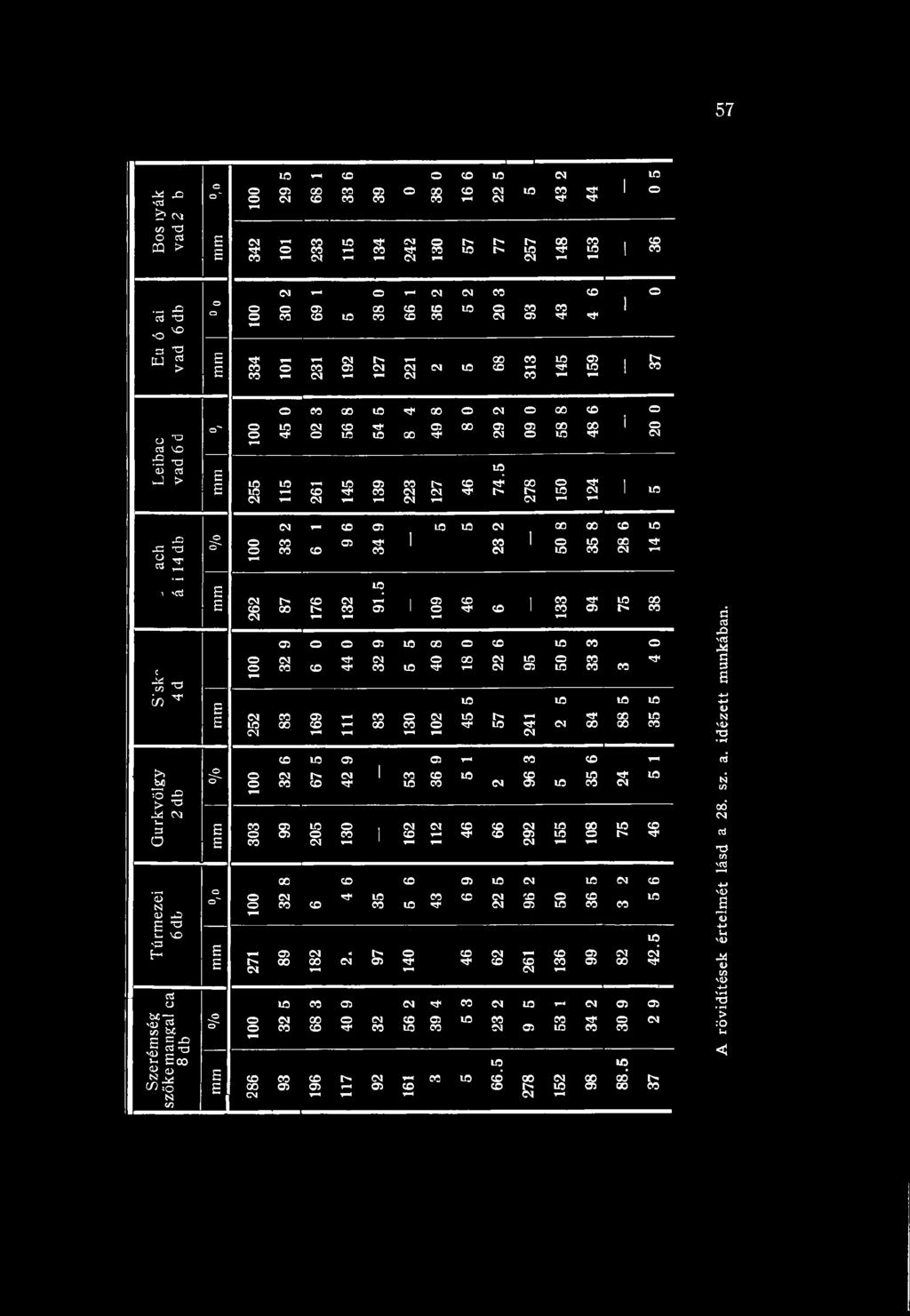 5 1 CO CM 1 8 CO CM 1 r* 46 1 133 94 75 r}- T «CO CO CO CO CM rtr r CO CO CM CO CM CO rí- 1-H CM CO CO r f CO 00 691 i n 83 130 102 rj- 57 241 CM 84 CO CO v-* CO * * CM CO t"- CM 1 CO rt- r}- CO CM