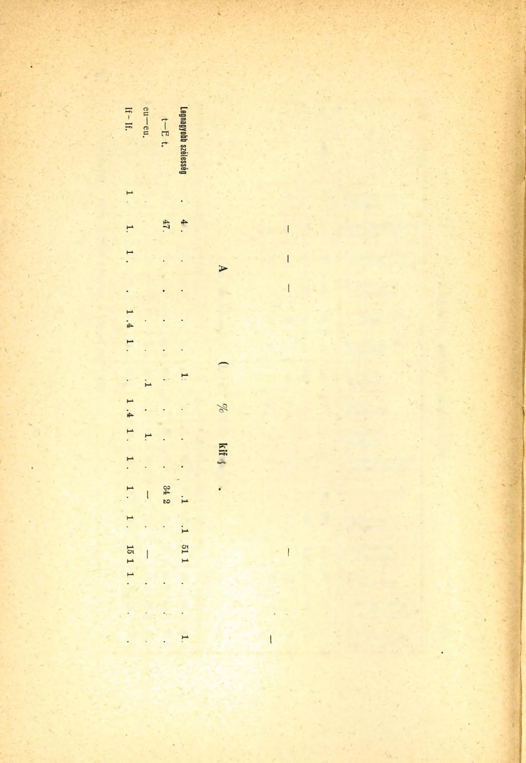 64 * > rövidítések értelm ét lásd a 28. sz. a. idézett m unkában.