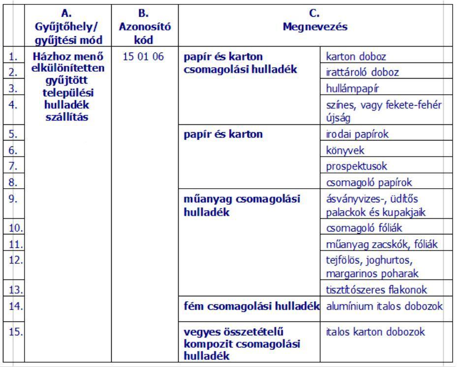 1. melléklet a 12/2006. (VI. 30.) önkormányzati rendelethez 74757677787980818283. 74 Módosította a 11/2008. (XII.17.) Kt. rendelet. Hatályba lépés napja: 2009.01.01. 75 Módosította a 19/2009. (XII.03.