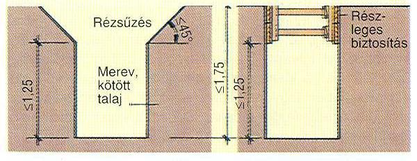 1,75 m mélységig: b = 0,60 m; ~ biztosított ároknál 1,75 m mélységig: b = 0,70 m; ~ 1,75 m - nél mélyebb, de legfeljebb 4 m mélységű ároknál: b = 0,80 m; ~ 4 m - nél mélyebb ároknál: b = 1,00 m.