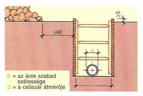 ábra A balesetveszély csökkentésének, megelőzésének egyik fontos módja: a szabványok által előírt létesítési méretek betartása.