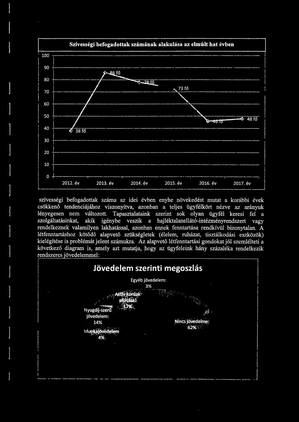30 -+----------- ------- 20 r- 0 ~----------! 0 +- ---- -- -. ---------.----~, 202. év 203. év 204. év 205. év 206. év 207.