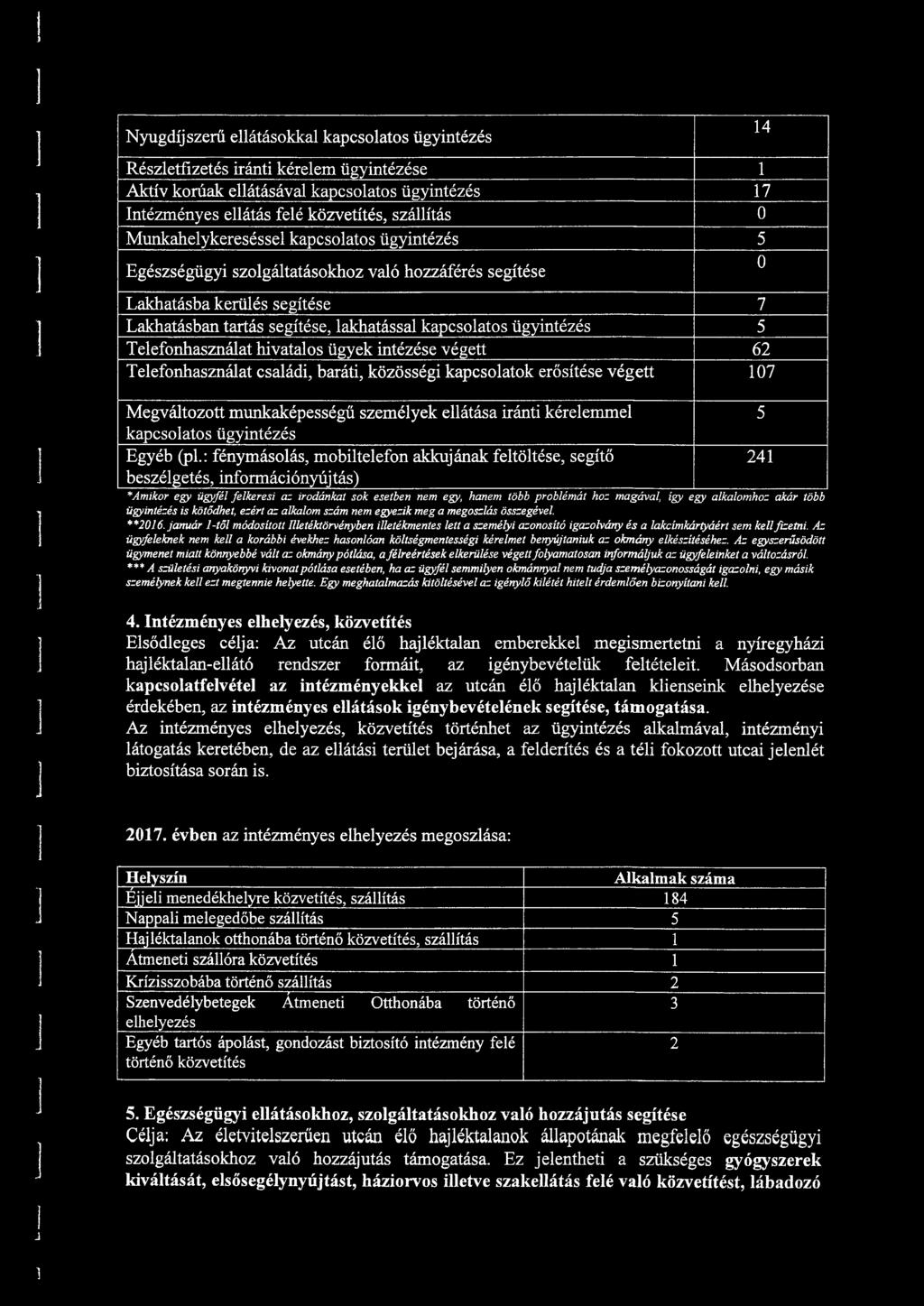 ügyek intézése végett 62 Teefonhasznáat csaádi, baráti, közösségi kapcsoatok erősítése végett 07 4 Megvátozott munkaképességű szeméyek eátása iránti kéreemme 5 kapcsoatos ügyintézés Egyéb (p.
