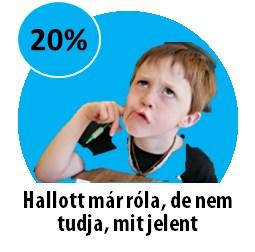 Tájékozottság az